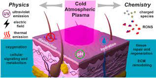 Cold plasma could transform the sustainable farms of the future