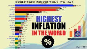 Inflation targeting — probing levels of success of monetary policy in South Africa