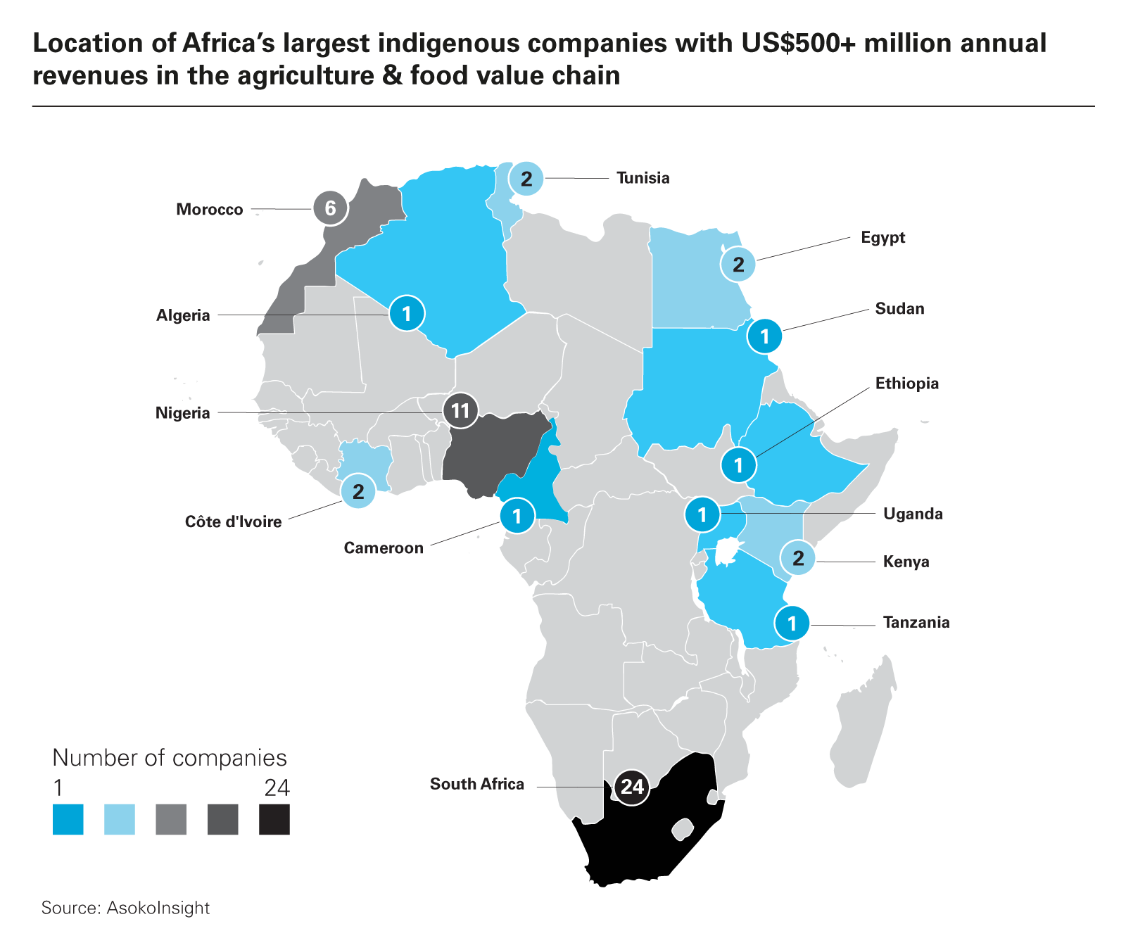Africa's agricultural revolution: From self-sufficiency to global food powerhouse