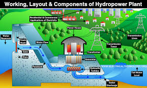 Climate change will affect hydropower – African countries must be prepared