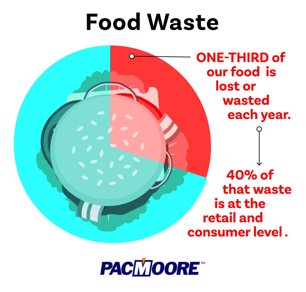  Net Zero and the hidden cost to food security