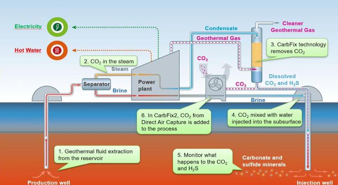 Making soil carbon a commodity: