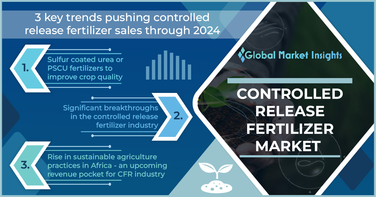 Controlled release fertilizer market Estimates to surpass USD 3.9 billion valuation by 2024