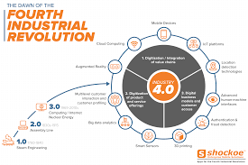 South Africa is caught in the global hype of the fourth industrial revolution